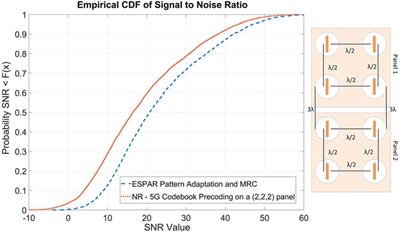 A Low-Complexity Reconfigurable Multi-Antenna Technique for Non-Terrestrial Networks